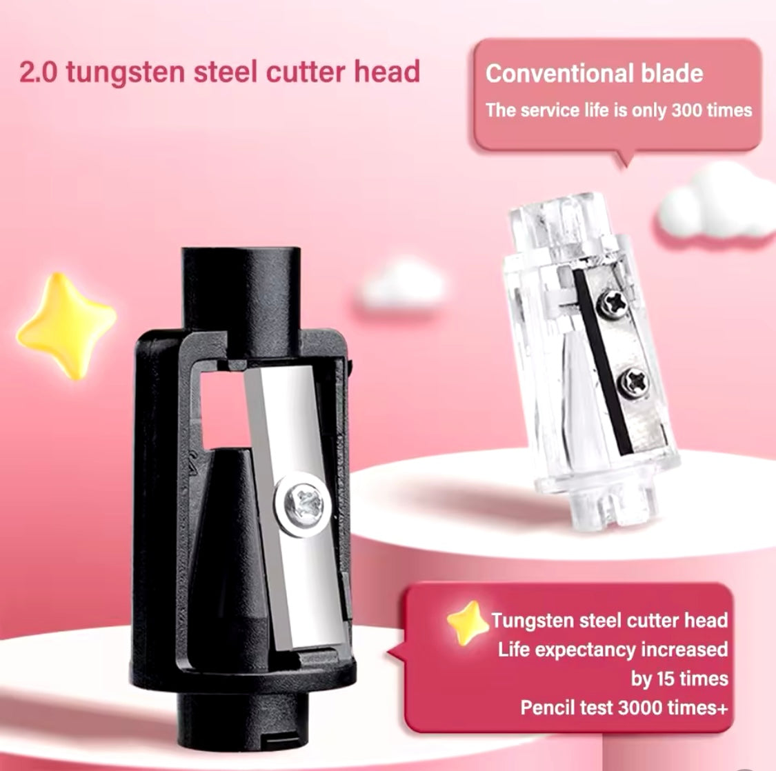 Battery Pencil Sharpener